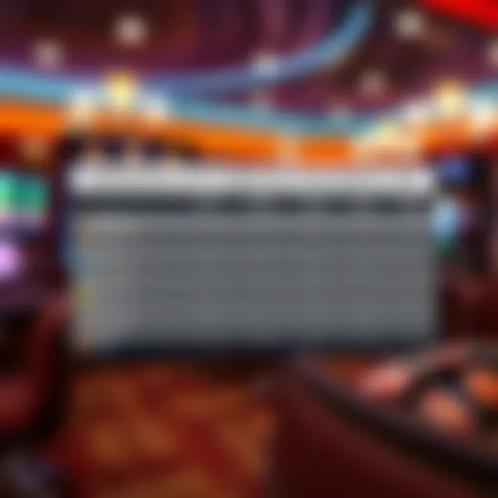 Comparison chart of DraftKings Sportsbook with other betting platforms