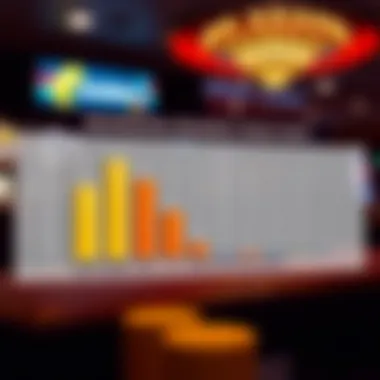 Chart showing potential rewards from successful parlay bets